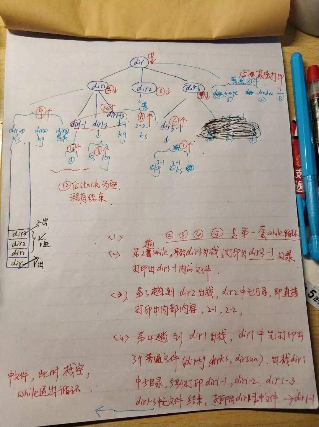 python 递归深度优先搜索与广度优先搜索算法模拟实现