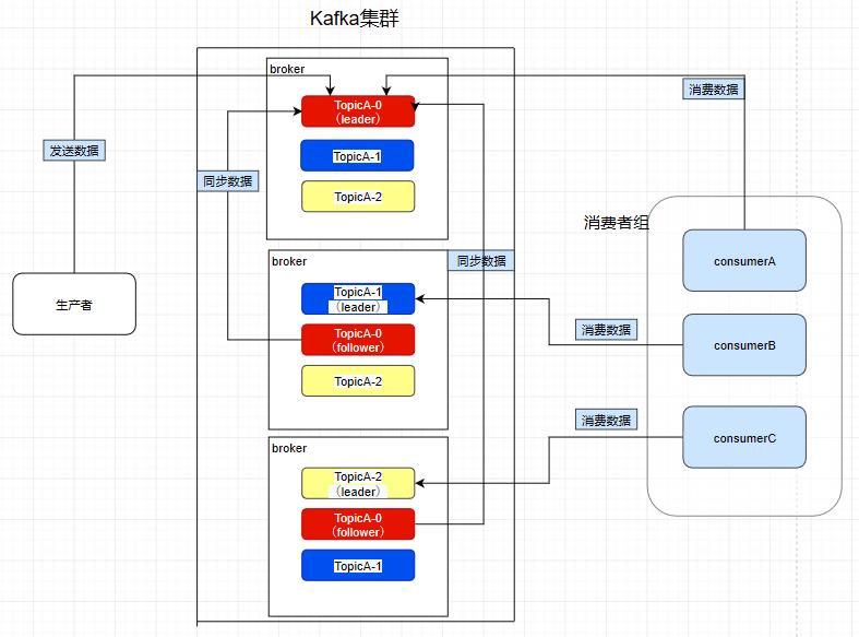 【多图详解】Kafka 优秀的架构设计！它的高性能是如何保证的？