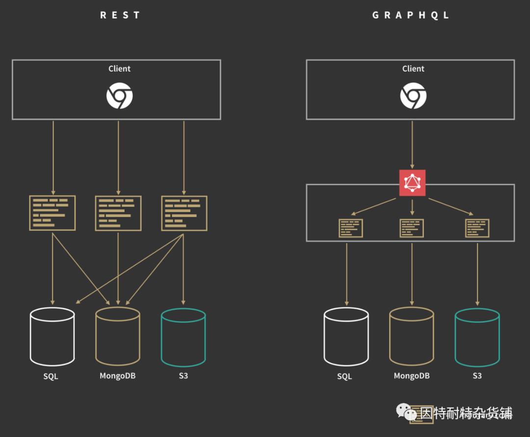 发现GraphQL端点和SQL注入漏洞