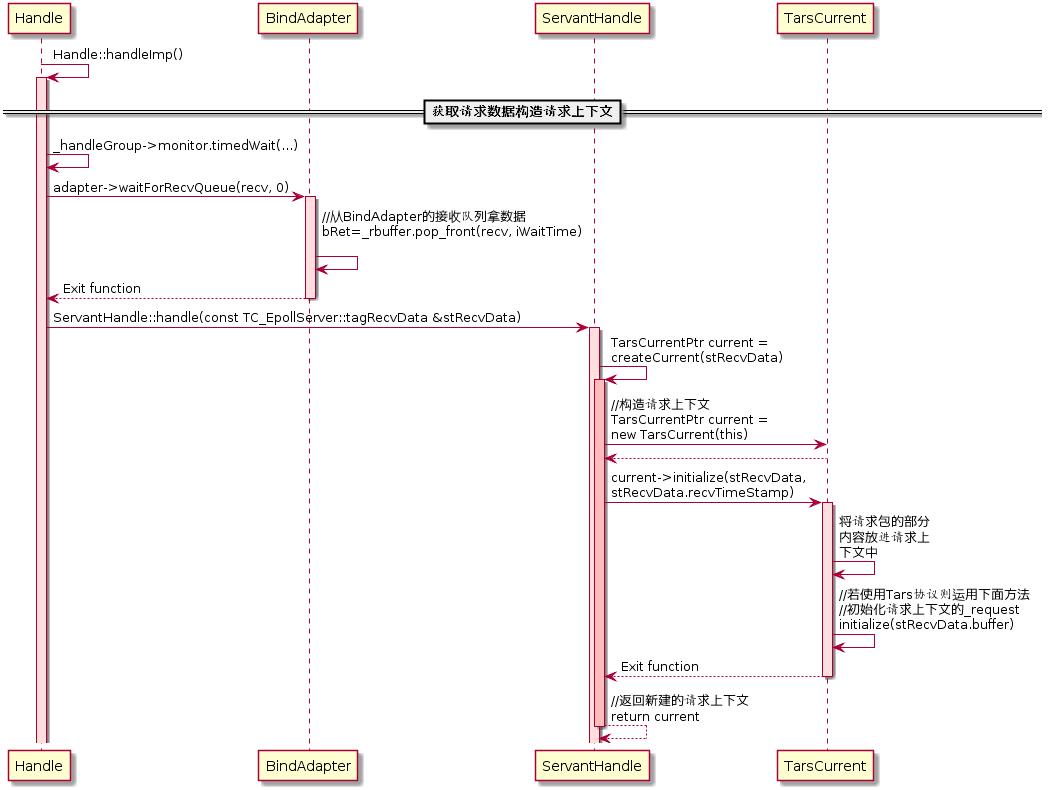 微服务开源框架TARS的RPC源码解析 之 初识TARS C++服务端