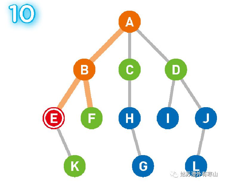 Graph-DFS 图的深度优先搜索