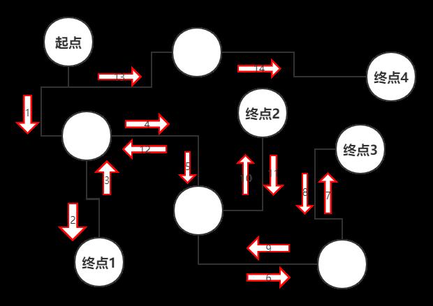 “暴力美学1”——DFS深度优先搜索