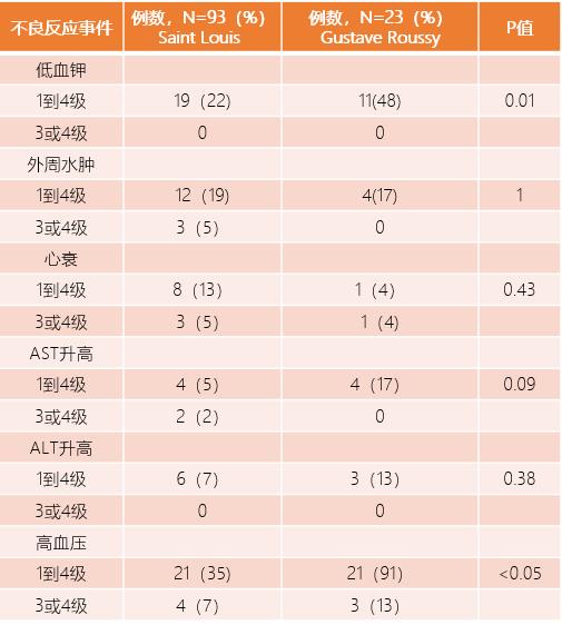 mCRPC新型内分泌一线治疗及进展后治疗策略探讨