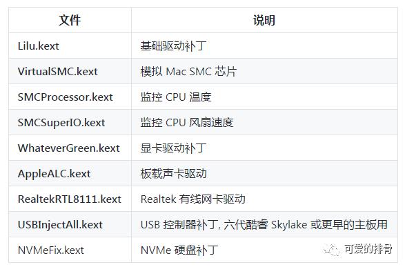 榛戣嫻鏋滃紑鑽掕绯荤粺绡? 瓒呰缁嗙殑绾噣 MacOS 瀹夎娴佺▼