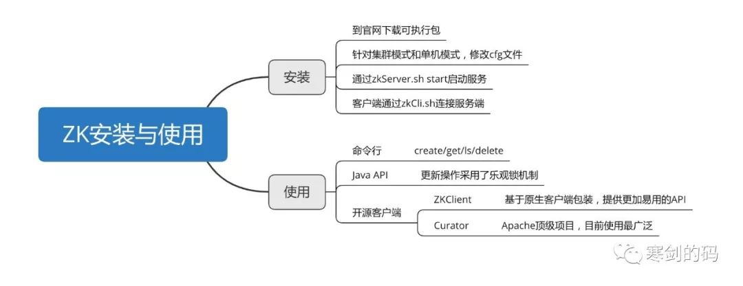 串烧RPC（三）