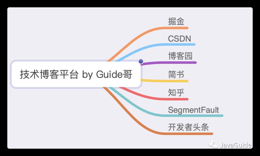 被喷了？聊聊我开源RPC框架的那些事