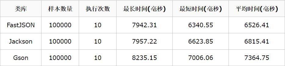 常见的序列化框架及Protobuf原理