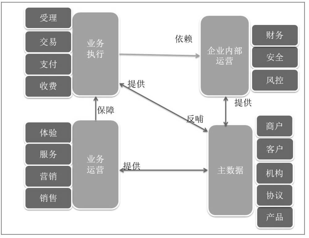 阿里P9专家右军：以终为始的架构设计