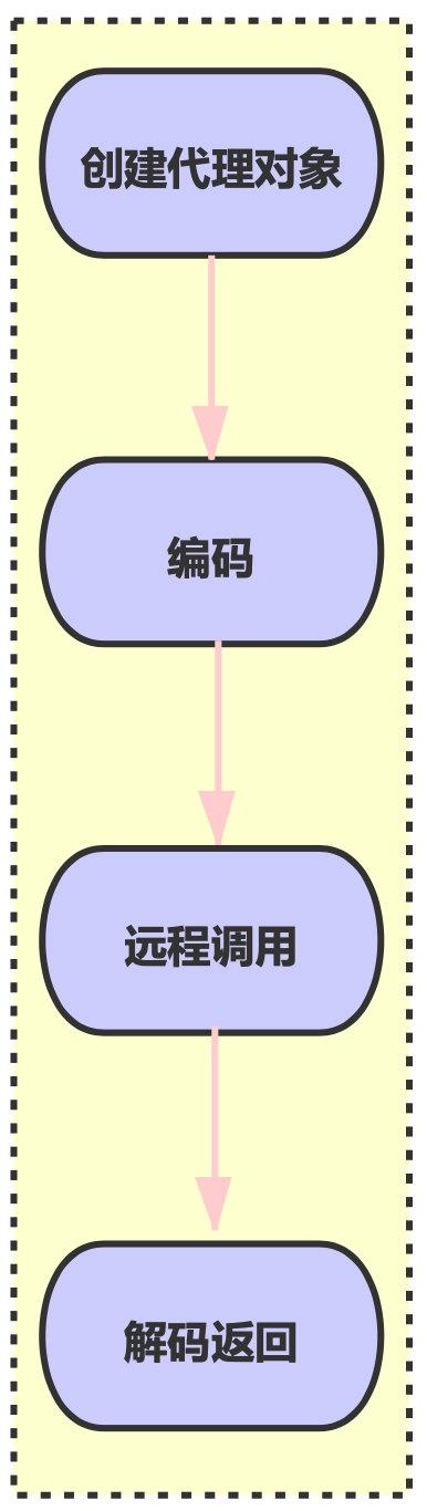 一不小心实现了RPC