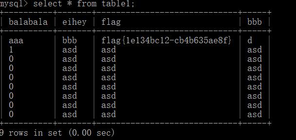 SQL注入基础整理及Tricks总结