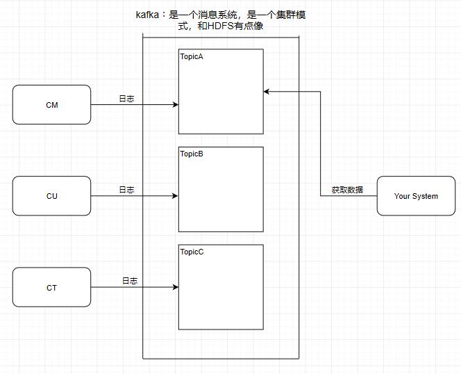 【多图详解】Kafka 优秀的架构设计！它的高性能是如何保证的？