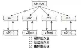 高并发下的秒杀系统架构设计实战！