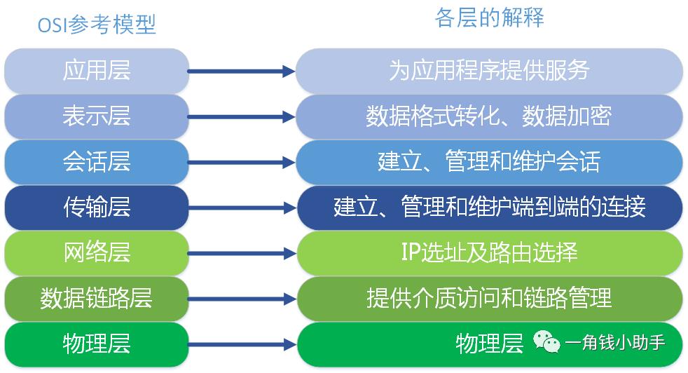 负载均衡解析与Nginx实战