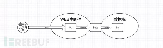 当SQL注入遇到诡异的编码问题