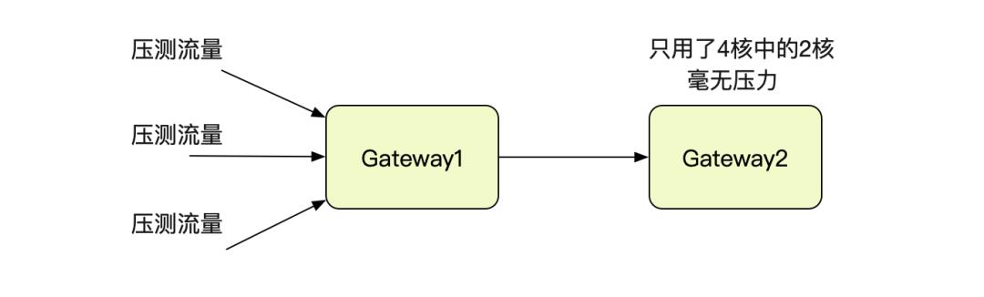 解Bug之路-Nginx 502 Bad Gateway