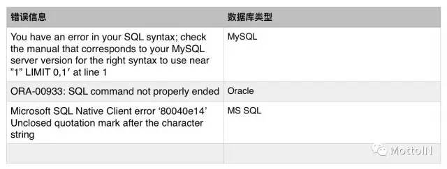 SQL注入测试平台:Sqli-Labs（附带使用指南-Part1）