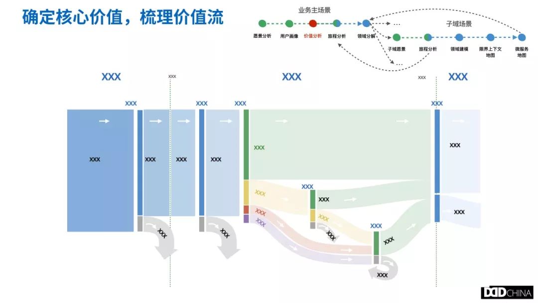 从业务架构梳理到技术架构设计