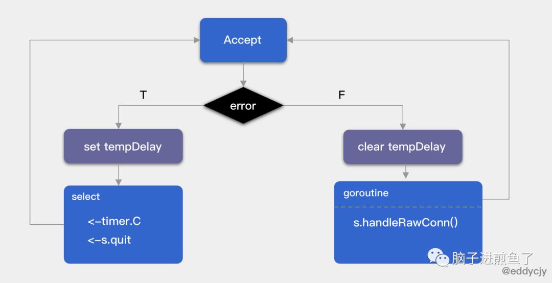 万字长文 | 从实践到原理，带你参透 gRPC