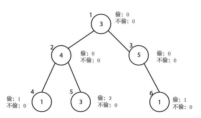 深度优先算法：怎么抓住小偷？