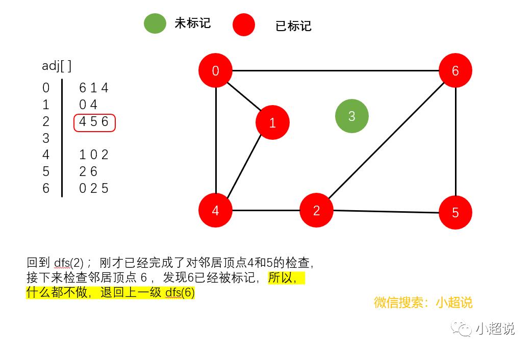 图解：深度优先搜索与广度优先搜索