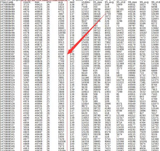 Nginx多进程高并发、低时延、高可靠机制在滴滴缓存代理中的应用