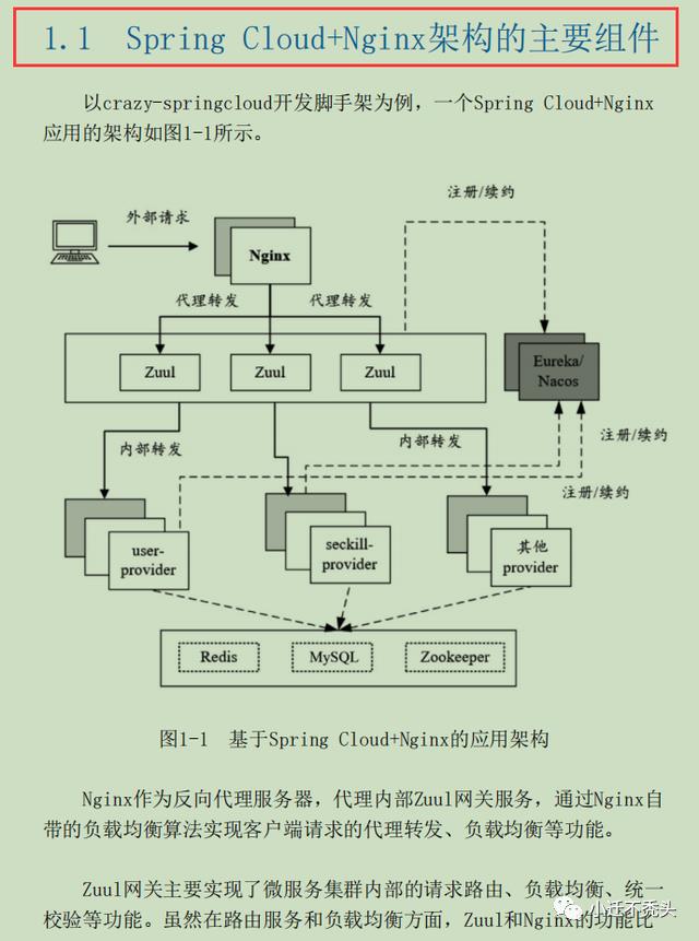 良心！鹅厂强推的695页SpringCloud、Nginx高并发核心编程