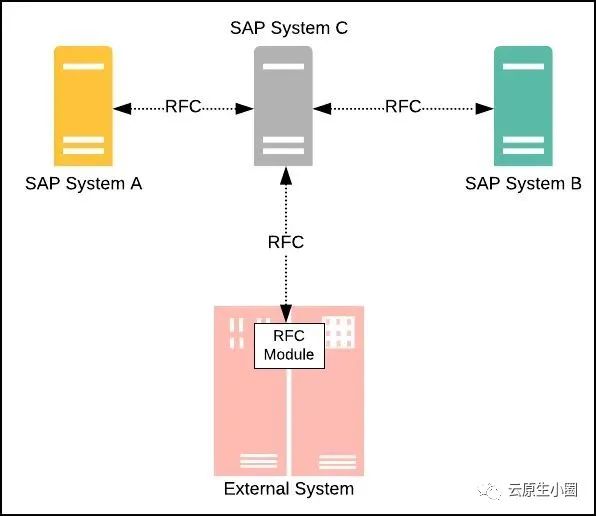 gRPC系列：什么是gRPC API，它如何工作？