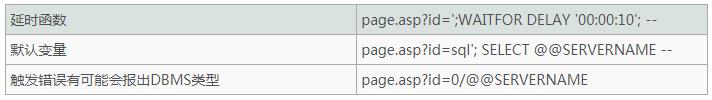 SQL注入之重新认识