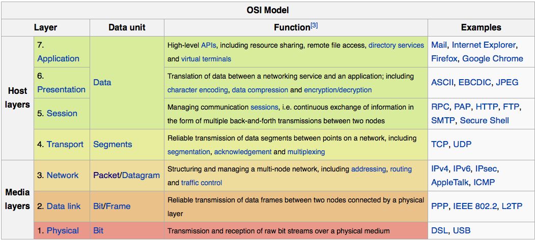 {干货收藏}一文详解 LVS、Nginx 及 HAProxy 工作原理（ 附大图 ）