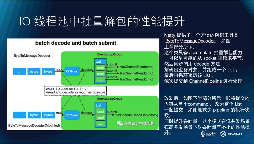 SOFARPC 性能优化实践（上）| SOFAChannel#2 直播整理