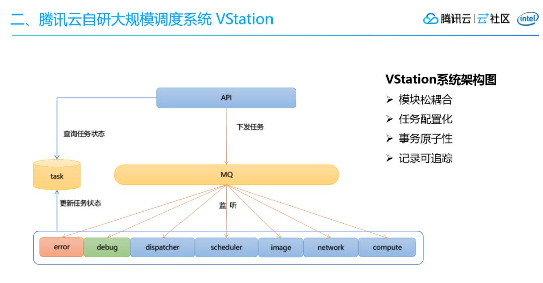 腾讯会议大规模任务调度系统架构设计