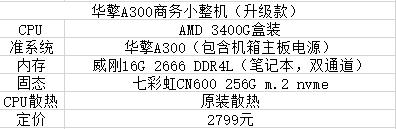 黑苹果即将发车？还等拼多多？！699元入手海康威视C2000 Pro！秋名山显卡团第725期！