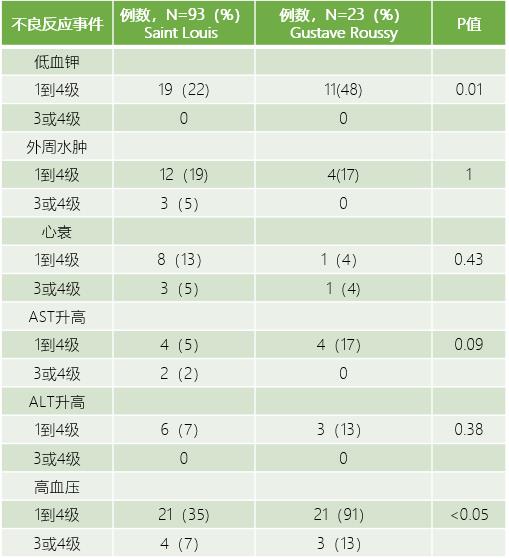 从临床对照试验到真实世界数据，谈谈mCRPC的标准治疗方案