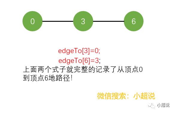 图解：深度优先搜索与广度优先搜索