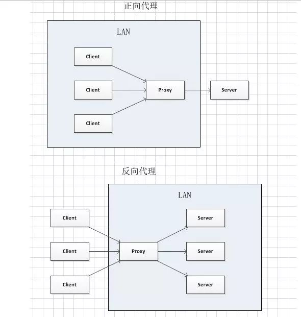 都在用Nginx，你真的知道它的应用场景吗?