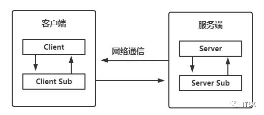 【实战】RPC是什么？如何实现？