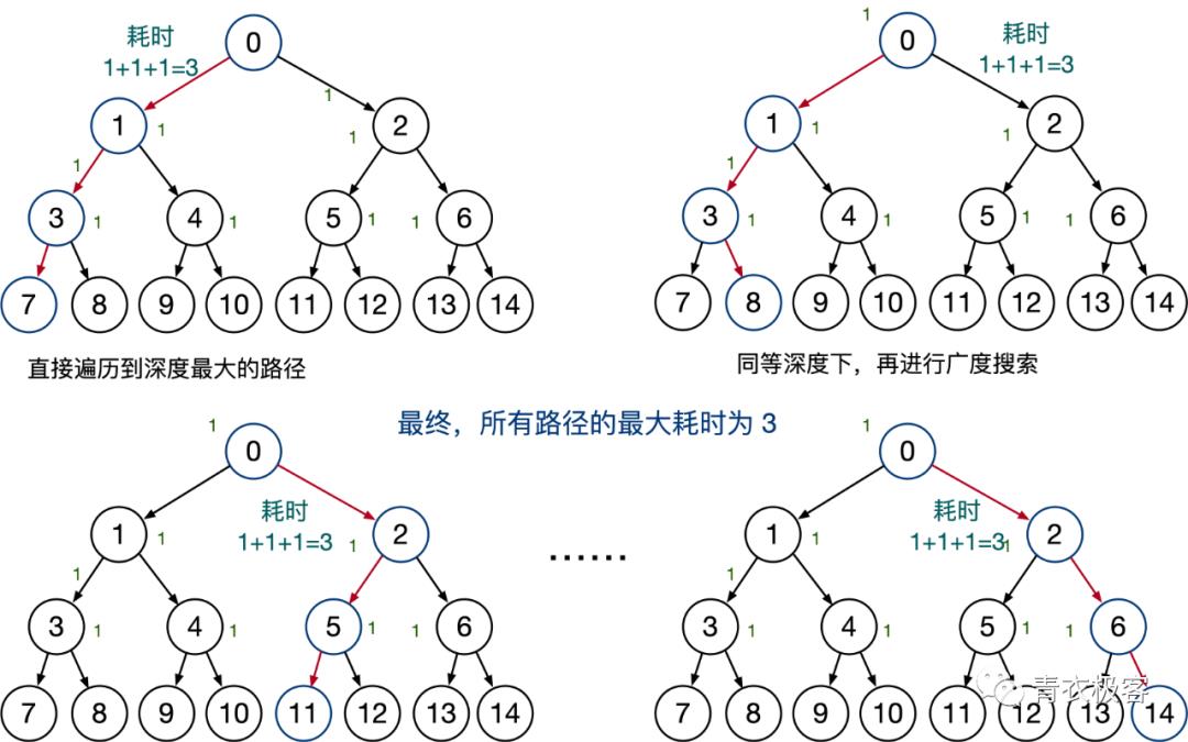 面试刷题：深度优先搜索DFS | 第87期