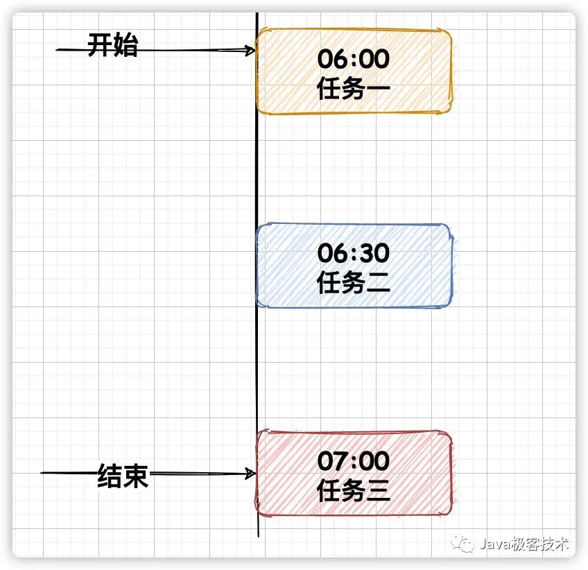 RPC 用着好好的？为什么还需要使用 MQ？