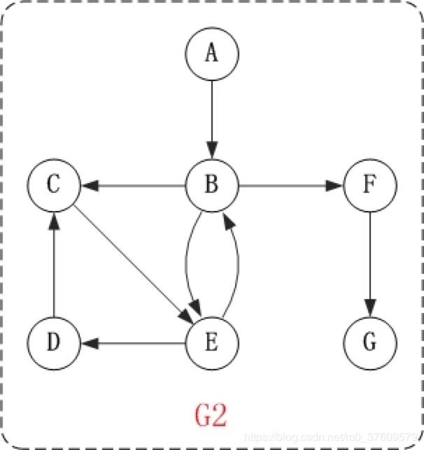 常用的图算法：深度优先（DFS）