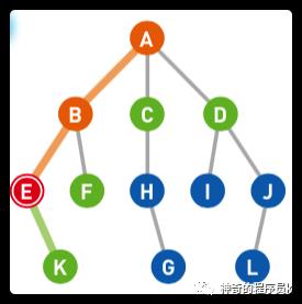 深度优先搜索的理解与实现