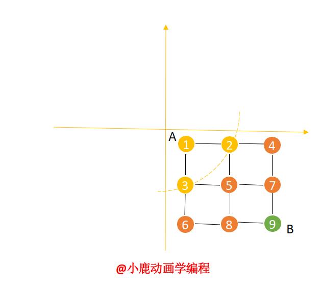 动画：如何用广度和深度优先搜索找到女朋友？