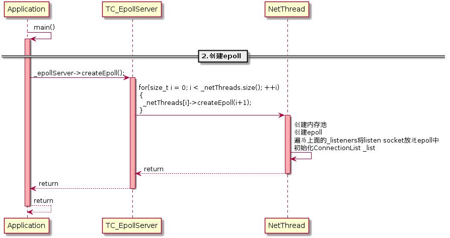 微服务开源框架TARS的RPC源码解析 之 初识TARS C++服务端