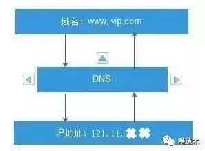 用户到服务的高可用和最优路径架构设计