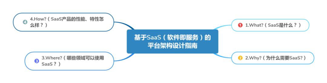 一文带你深入了解 SaaS的架构设计