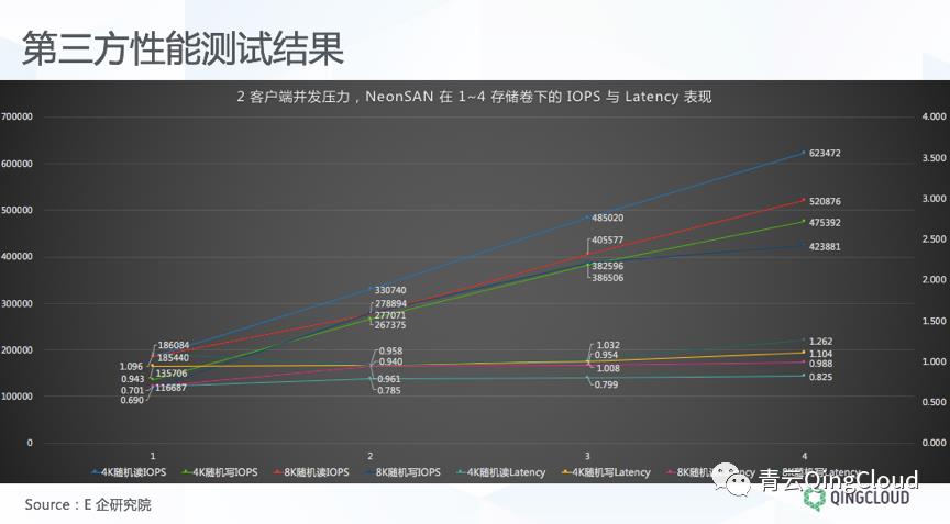 首次揭秘，面向核心业务的全闪分布式存储架构设计与实践