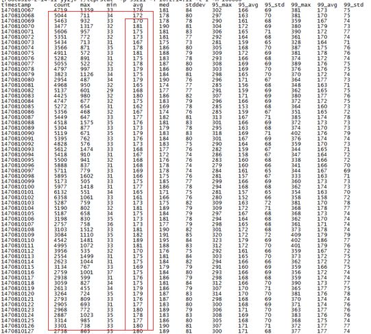 Nginx多进程高并发、低时延、高可靠机制在滴滴缓存代理中的应用