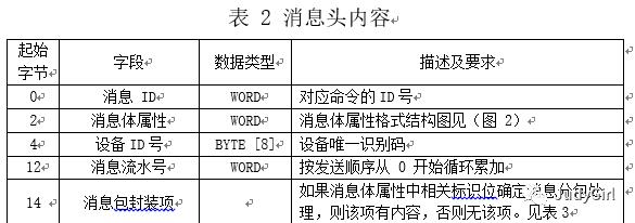 RPC深入分析