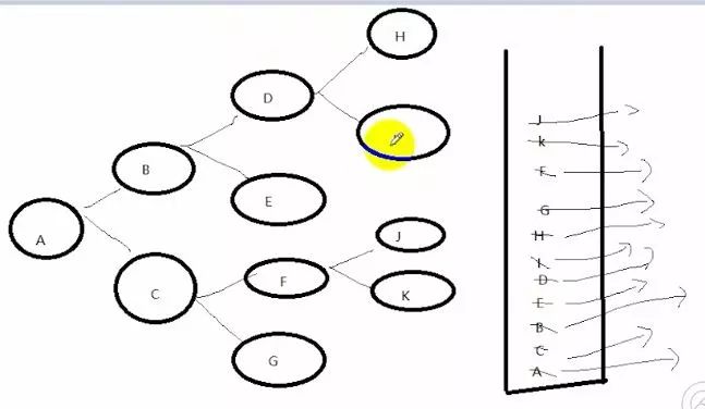 python 递归深度优先搜索与广度优先搜索算法模拟实现