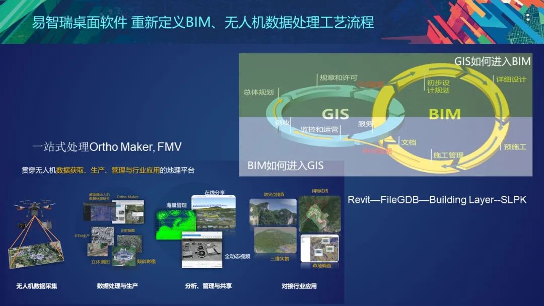 PPT分享 | 国土空间基础平台的架构设计