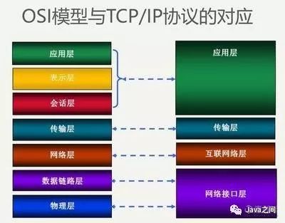 RPC VS HTTP，到底那个快？